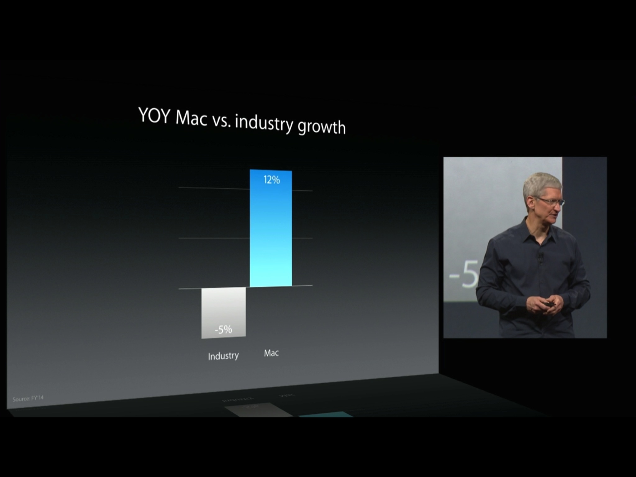 wwdc14_mac_market_growth.jpg