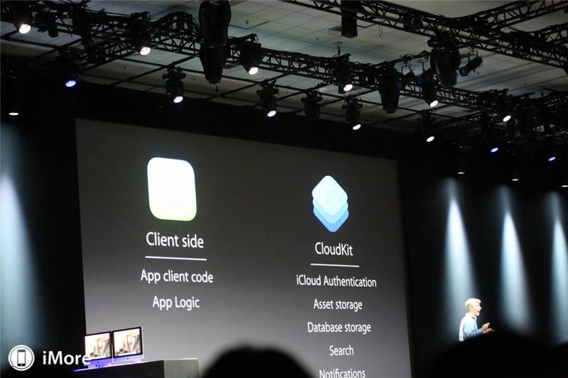 cloudkit-wwdc.jpg