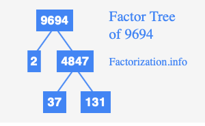 factor-tree-of-9694.png